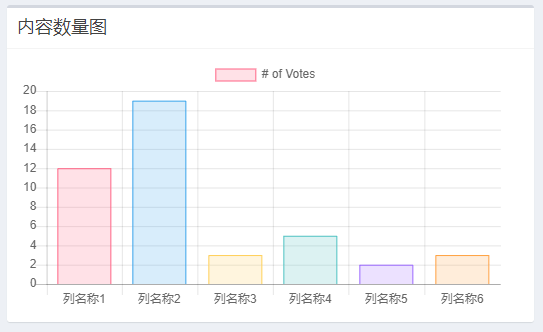 来使用【laravel-admin 】前端组件做个后台首页吧